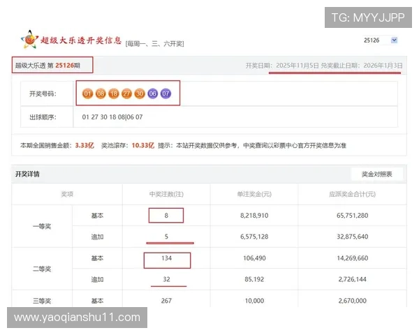大乐透第129期开奖结果公布，头奖花落谁家？