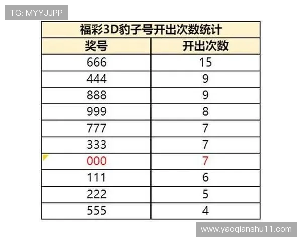 福彩3d开奖结果最新公布今日号码查询